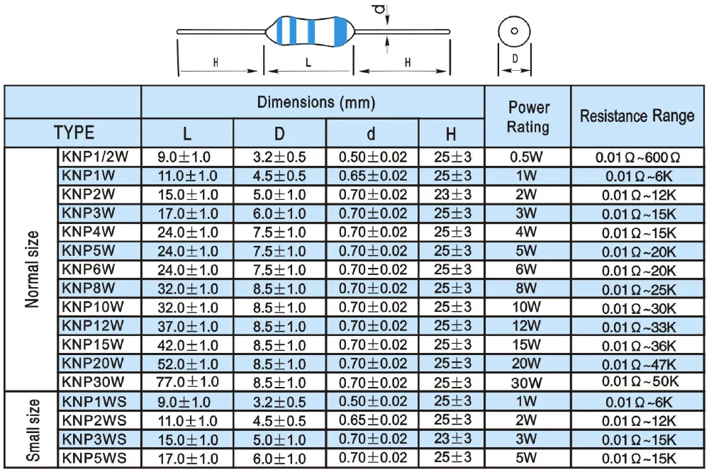 AC03000002207JAC00 || Wire wound resistor; 0.22R