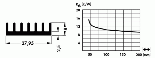 SK 561 37,5 SA Fischer Heatsink