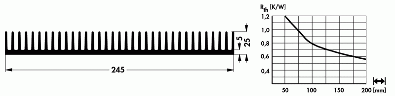 SK 118 150 SA Fischer Radiator