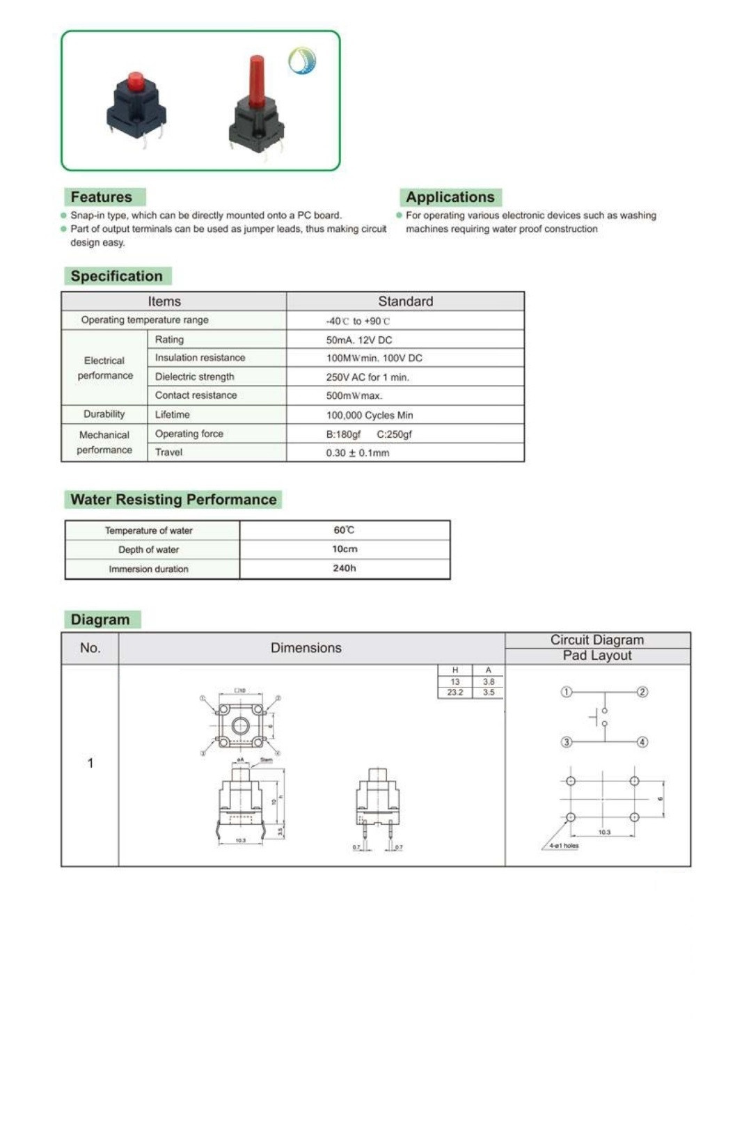 PRZ Ts10-130w