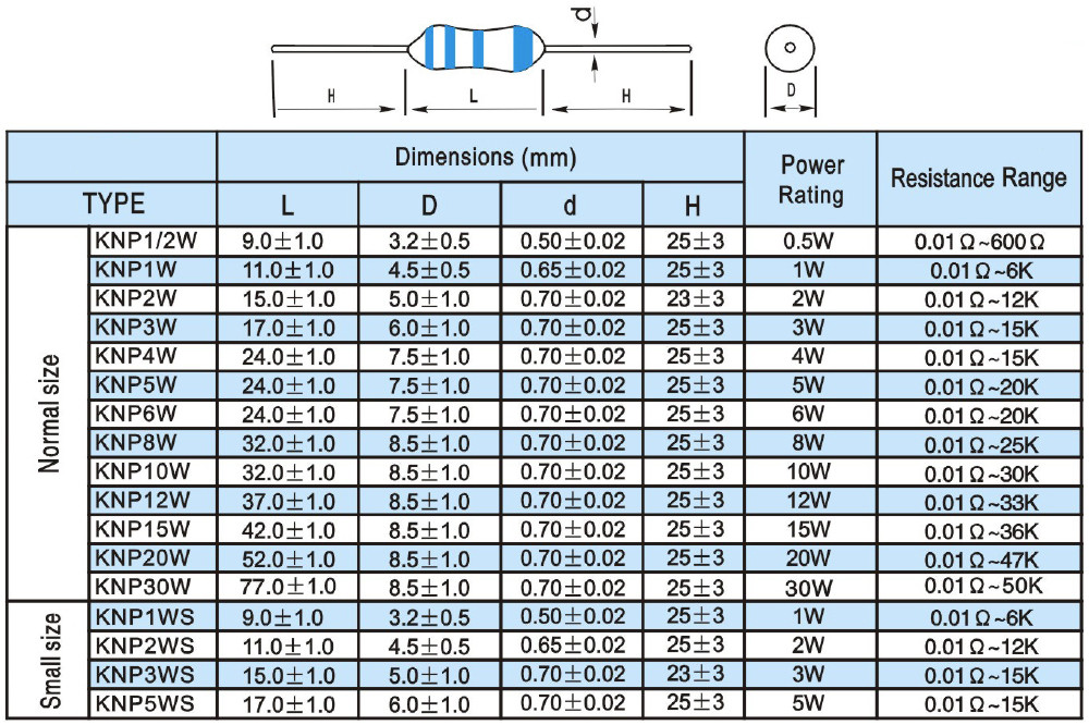 Wire wound resistor; 22R