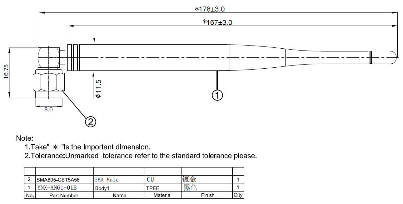 RF AN868PD-5sa