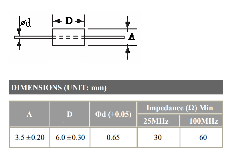 Micros / Inductors, chokes, EMI filters / EMI/EMC ferrites / Ferrite beads