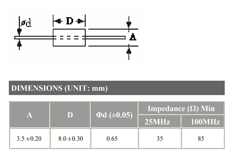 EMI Filter Beads 5 pieces Chips & Arrays 600ohms 25% EMI Filter Beads 5 pieces Chips & Arrays 600ohms 25%