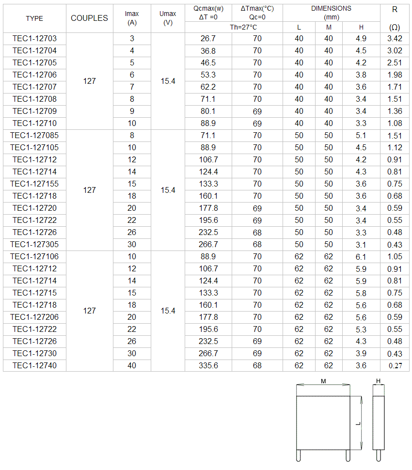 peltier module 12706 datasheet
